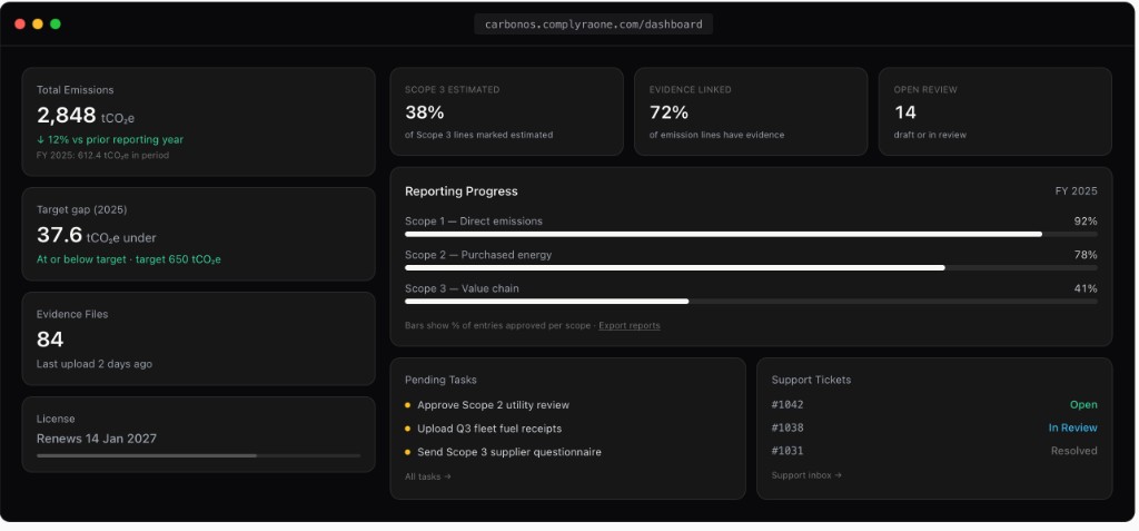 CarbonOS dashboard showing total emissions, scope progress, evidence files, and pending ESG tasks